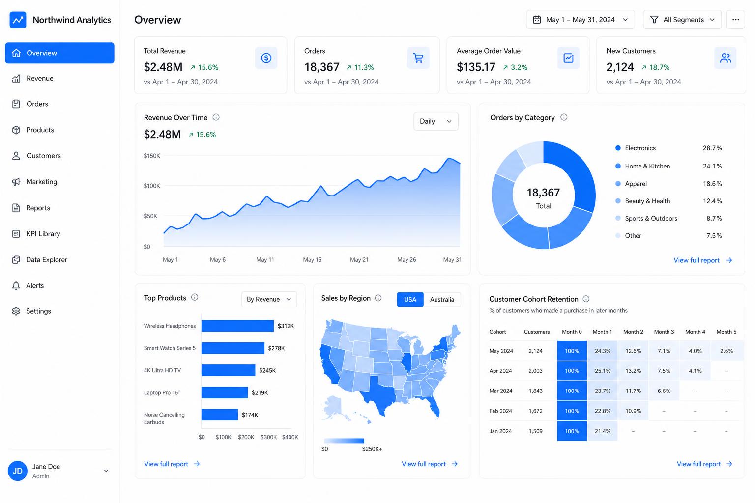 BI dashboard
